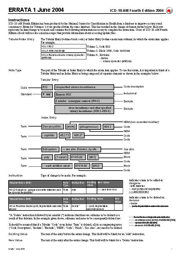 ICD10AM/ACHI/ACS Fourth Edition Resources IHACPA